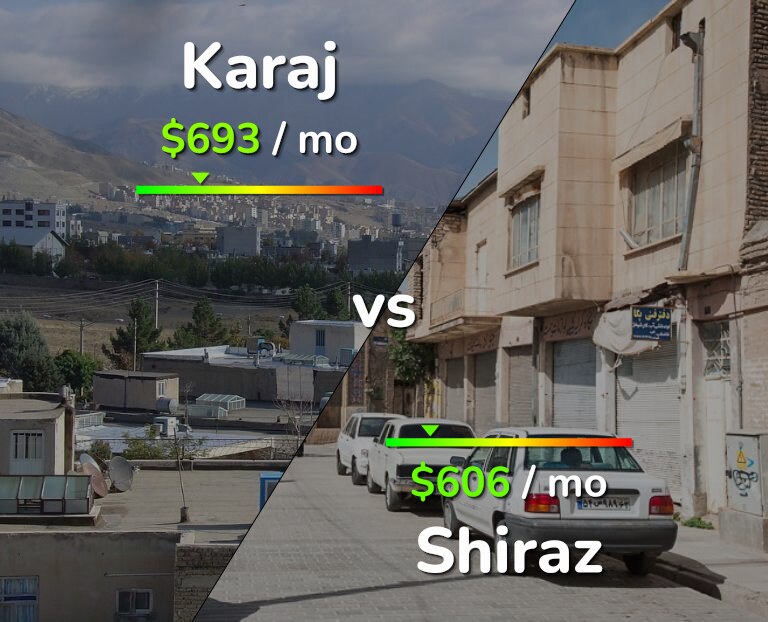 Cost of living in Karaj vs Shiraz infographic