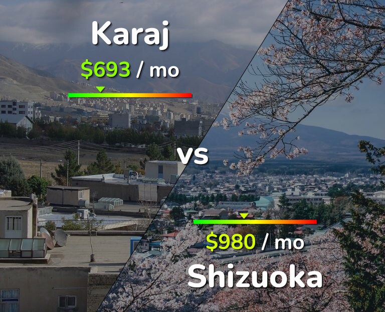 Cost of living in Karaj vs Shizuoka infographic