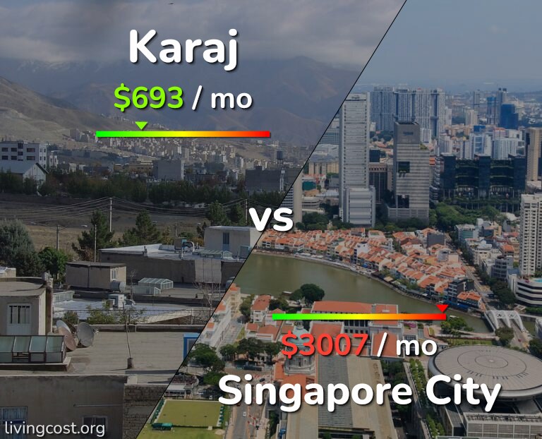 Cost of living in Karaj vs Singapore City infographic
