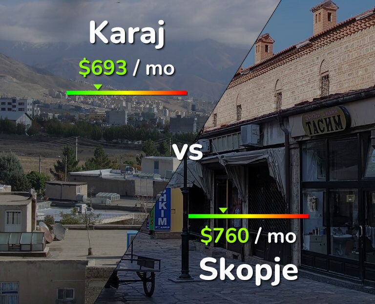Cost of living in Karaj vs Skopje infographic