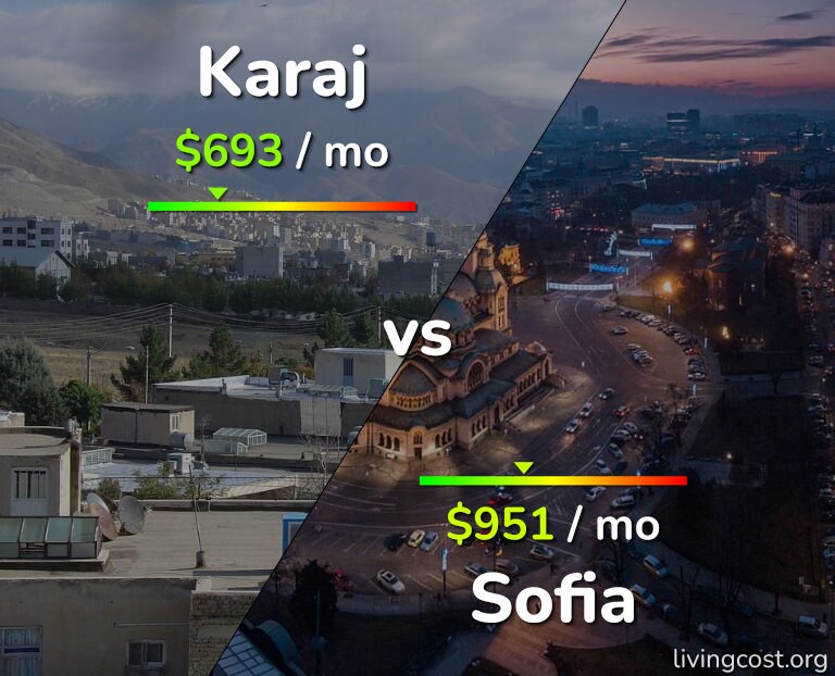Cost of living in Karaj vs Sofia infographic