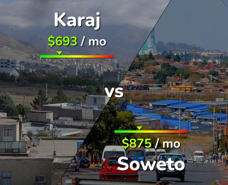 Cost of living in Karaj vs Soweto infographic