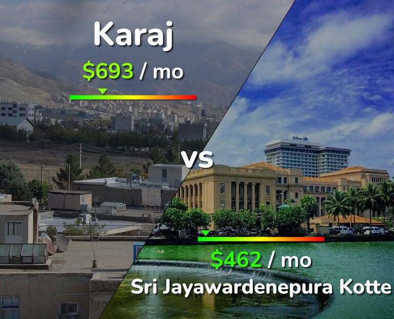 Cost of living in Karaj vs Sri Jayawardenepura Kotte infographic
