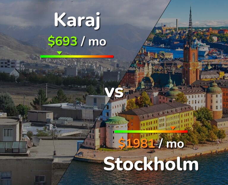 Cost of living in Karaj vs Stockholm infographic