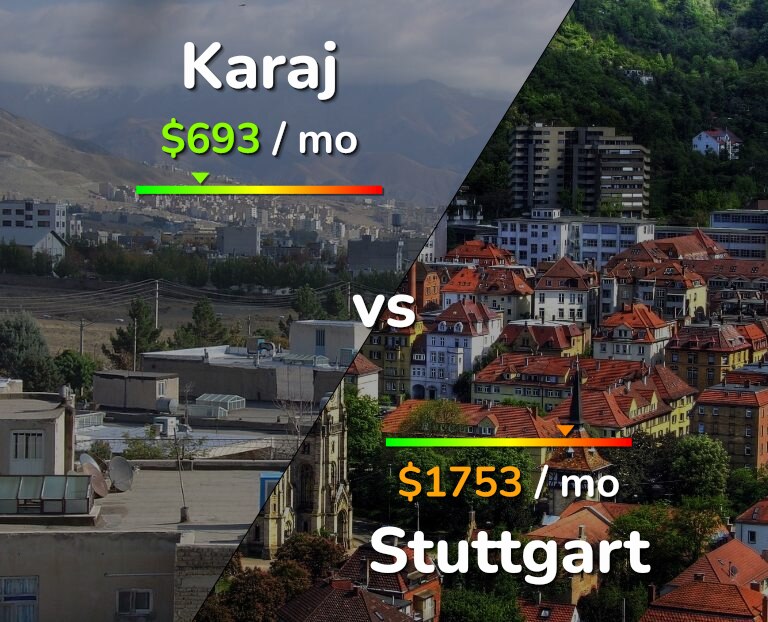 Cost of living in Karaj vs Stuttgart infographic