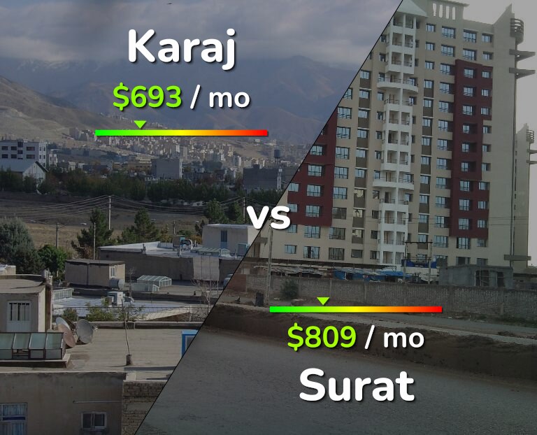Cost of living in Karaj vs Surat infographic