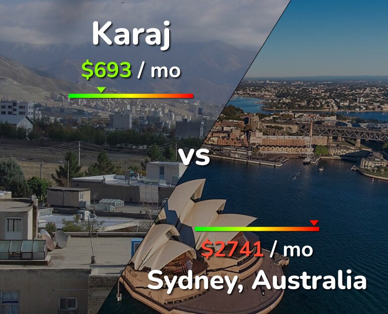 Cost of living in Karaj vs Sydney infographic