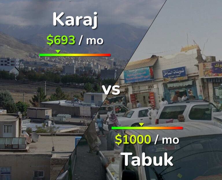 Cost of living in Karaj vs Tabuk infographic