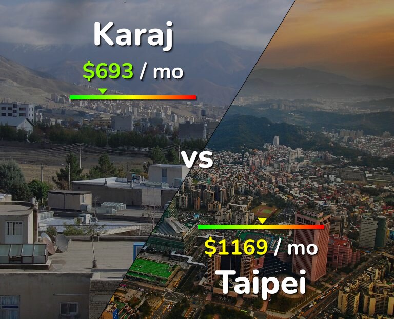 Cost of living in Karaj vs Taipei infographic
