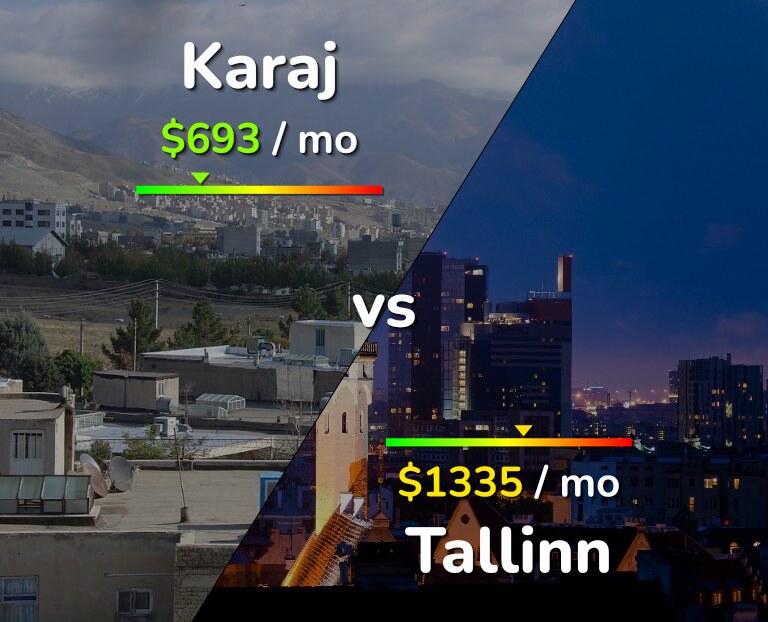 Cost of living in Karaj vs Tallinn infographic