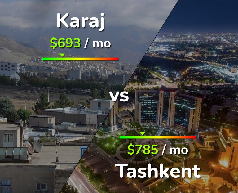 Cost of living in Karaj vs Tashkent infographic