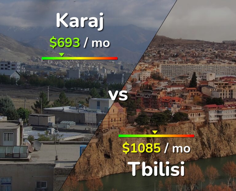 Cost of living in Karaj vs Tbilisi infographic