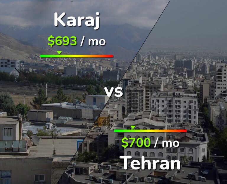 Cost of living in Karaj vs Tehran infographic