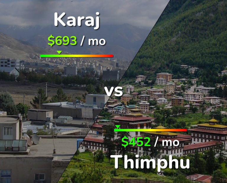 Cost of living in Karaj vs Thimphu infographic