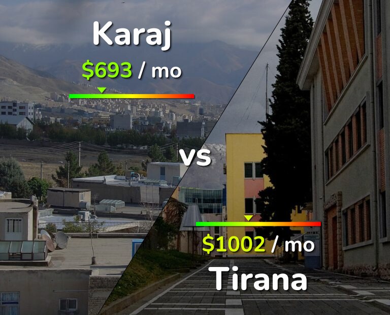 Cost of living in Karaj vs Tirana infographic