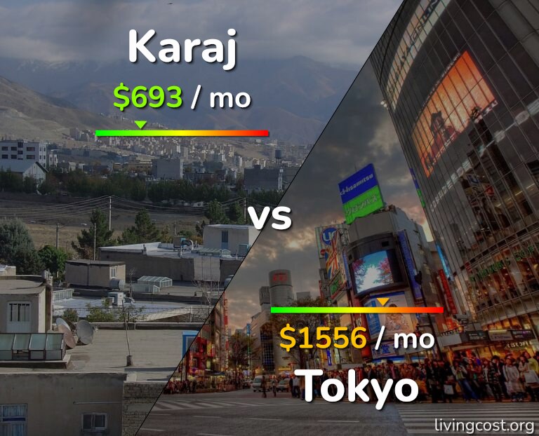 Cost of living in Karaj vs Tokyo infographic
