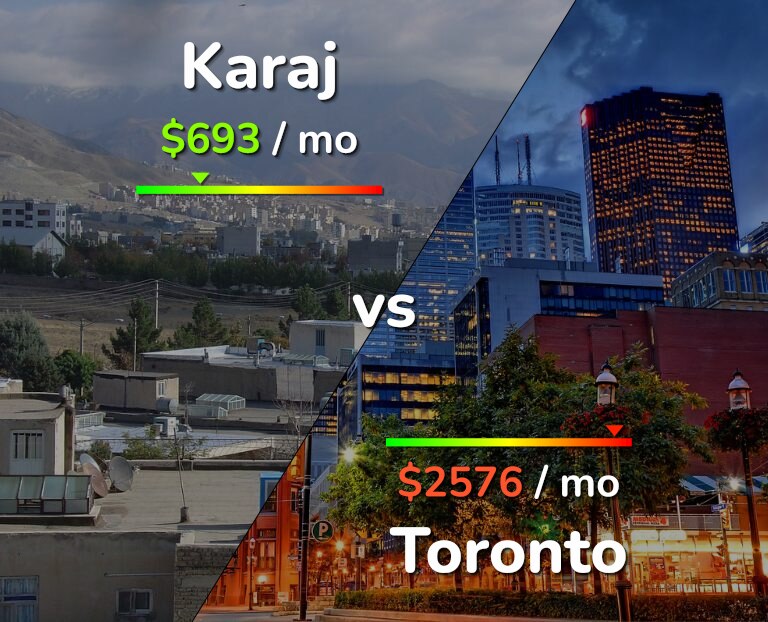 Cost of living in Karaj vs Toronto infographic