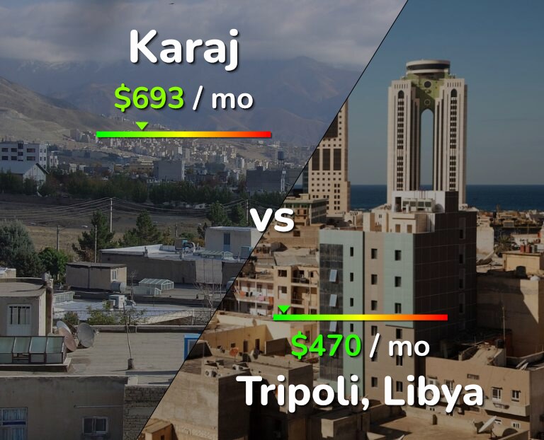 Cost of living in Karaj vs Tripoli infographic