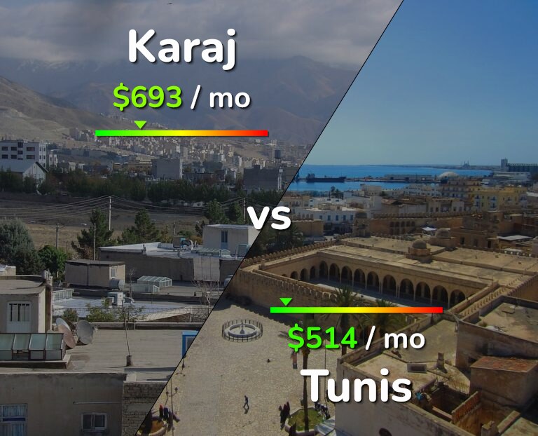 Cost of living in Karaj vs Tunis infographic