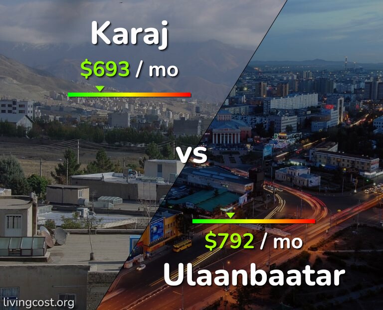 Cost of living in Karaj vs Ulaanbaatar infographic