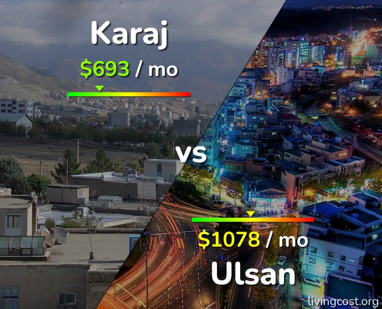 Cost of living in Karaj vs Ulsan infographic
