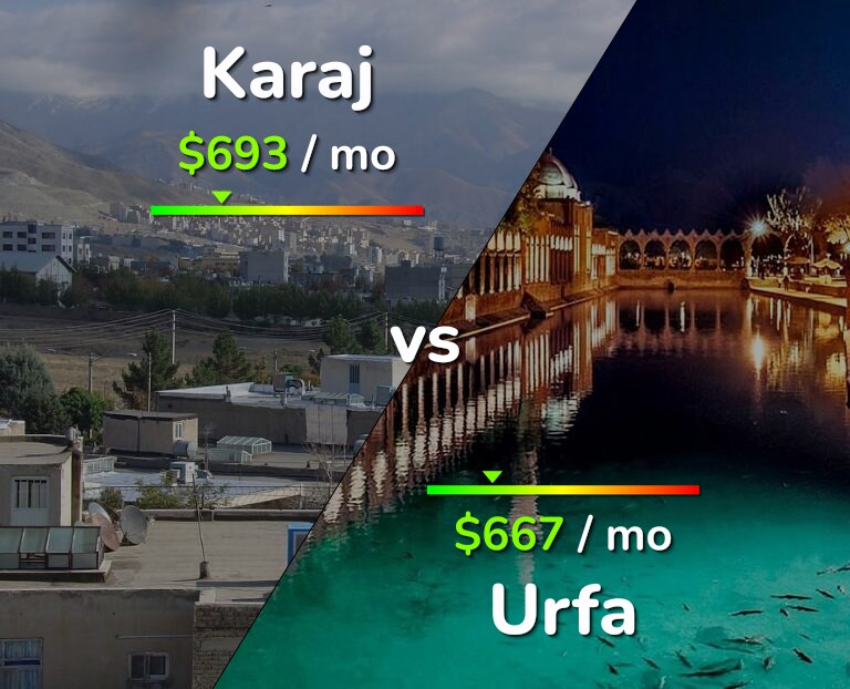 Cost of living in Karaj vs Urfa infographic