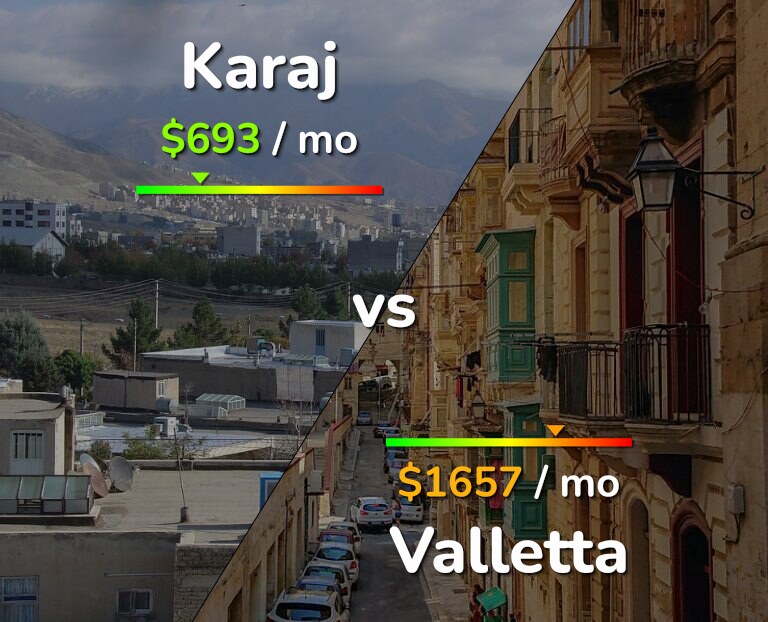 Cost of living in Karaj vs Valletta infographic