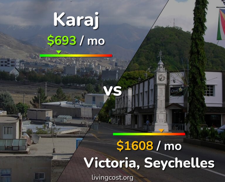 Cost of living in Karaj vs Victoria infographic