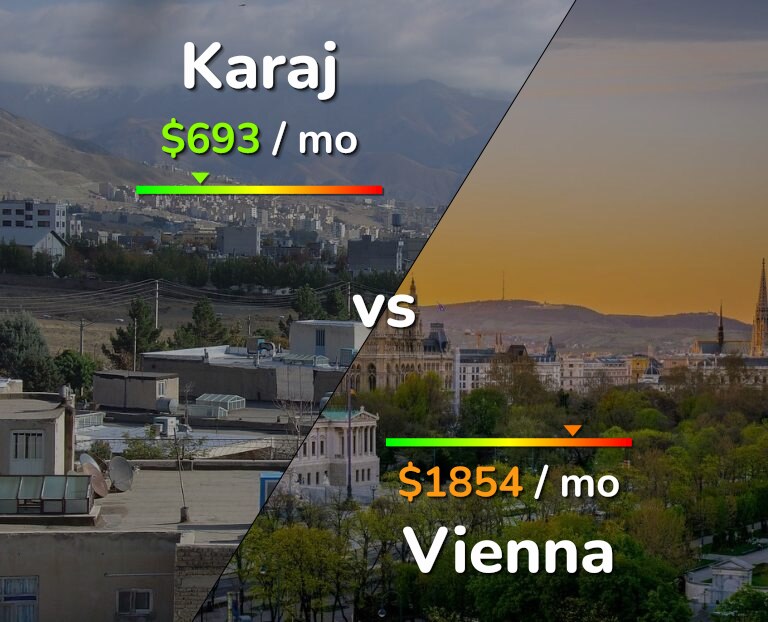 Cost of living in Karaj vs Vienna infographic