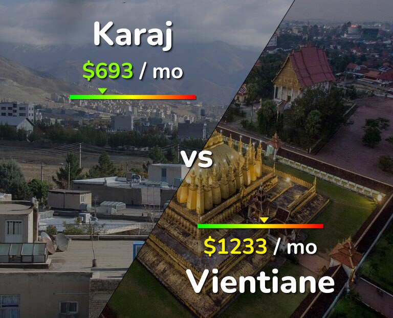 Cost of living in Karaj vs Vientiane infographic