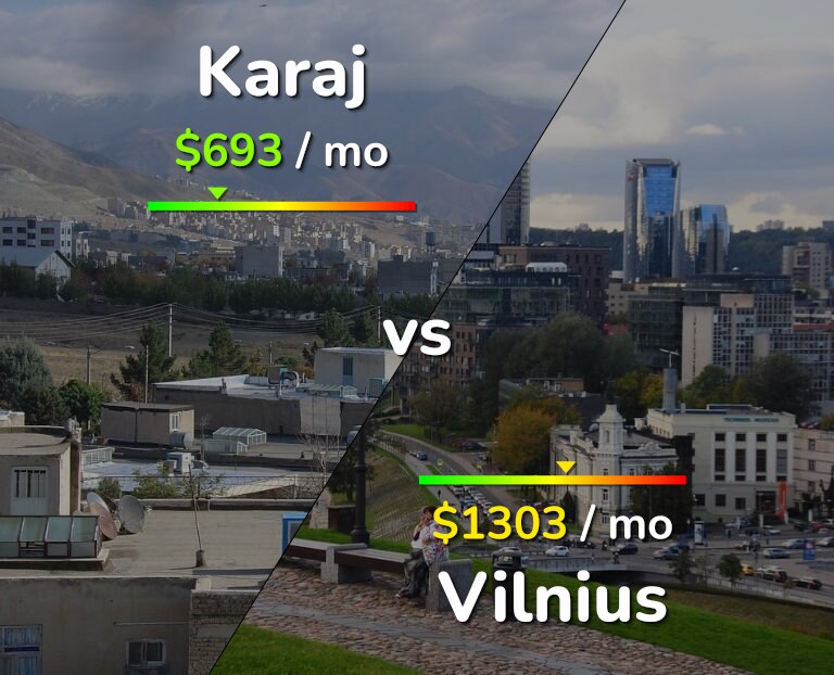Cost of living in Karaj vs Vilnius infographic