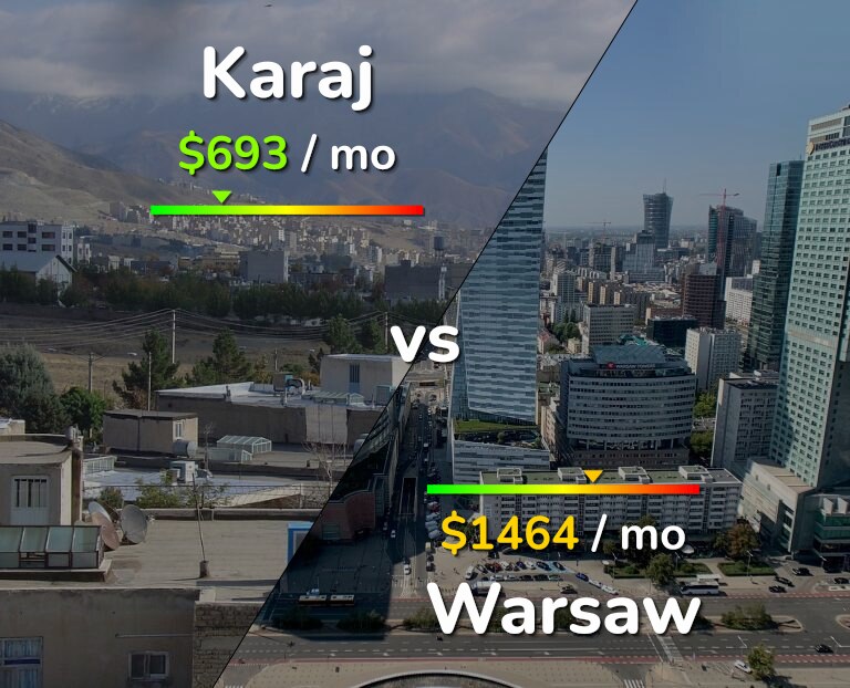Cost of living in Karaj vs Warsaw infographic