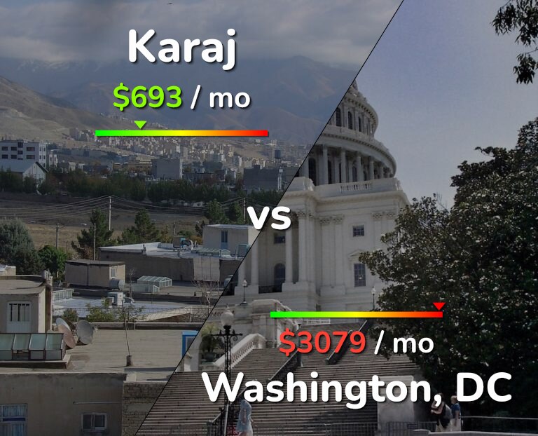 Cost of living in Karaj vs Washington infographic