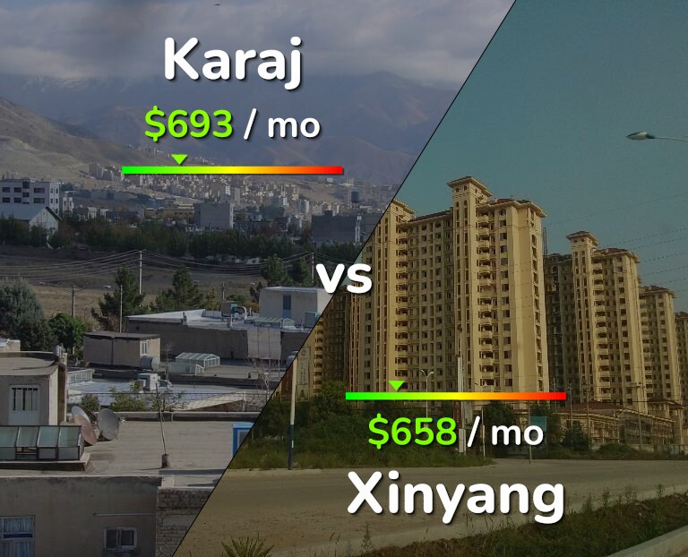 Cost of living in Karaj vs Xinyang infographic