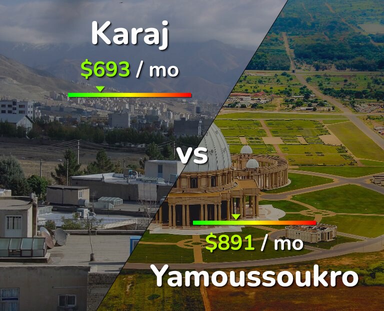 Cost of living in Karaj vs Yamoussoukro infographic