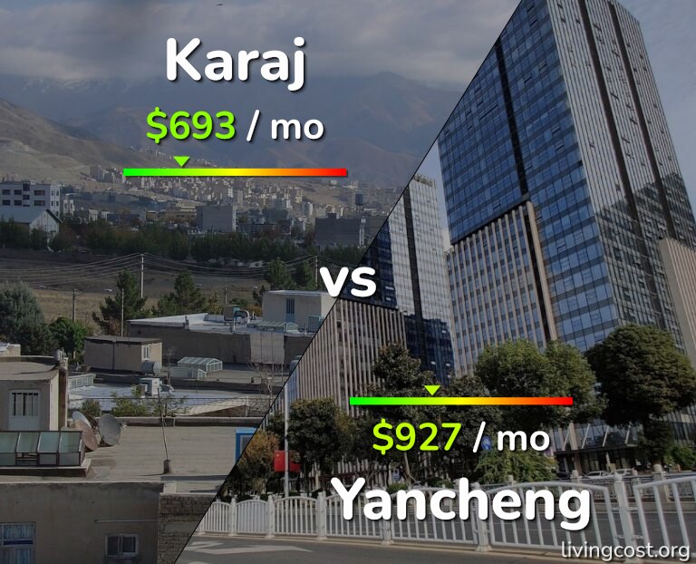 Cost of living in Karaj vs Yancheng infographic