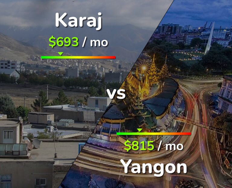 Cost of living in Karaj vs Yangon infographic