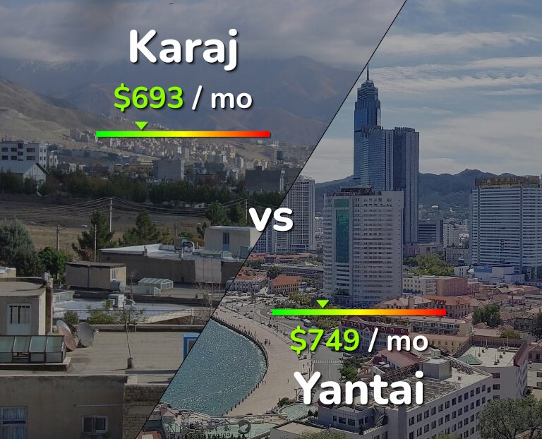 Cost of living in Karaj vs Yantai infographic