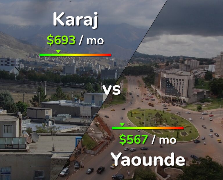 Cost of living in Karaj vs Yaounde infographic