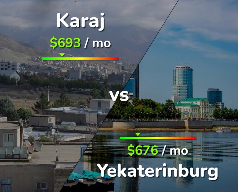Cost of living in Karaj vs Yekaterinburg infographic