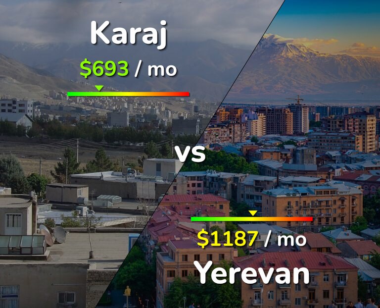 Cost of living in Karaj vs Yerevan infographic