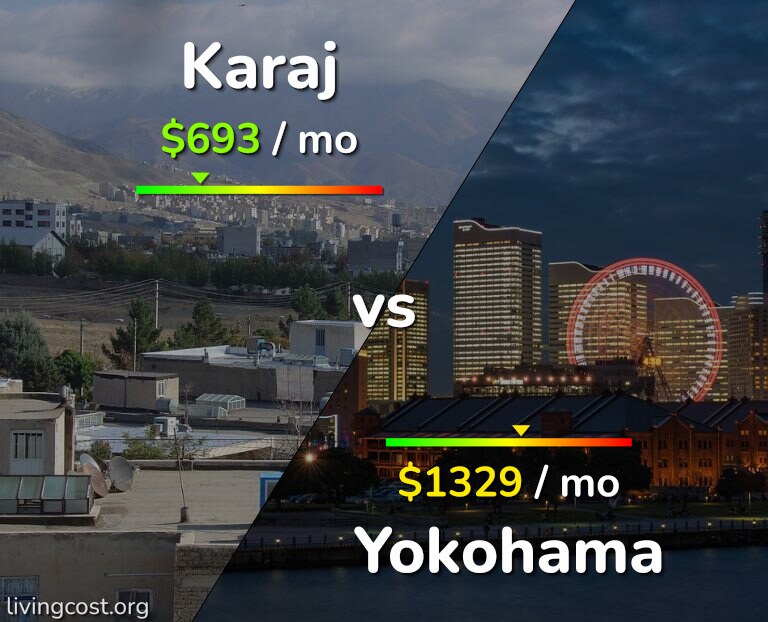 Cost of living in Karaj vs Yokohama infographic