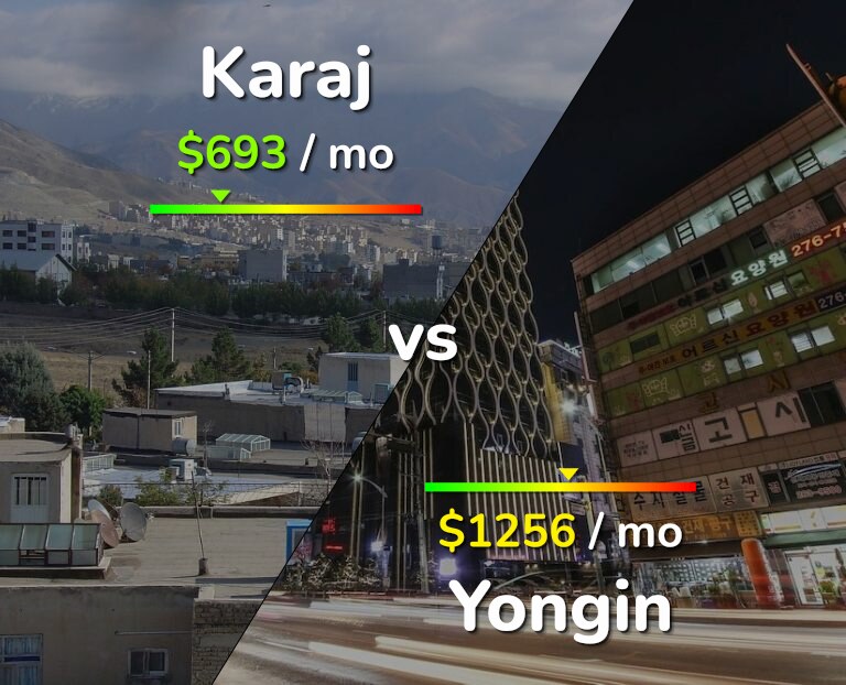 Cost of living in Karaj vs Yongin infographic