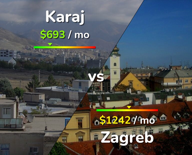 Cost of living in Karaj vs Zagreb infographic