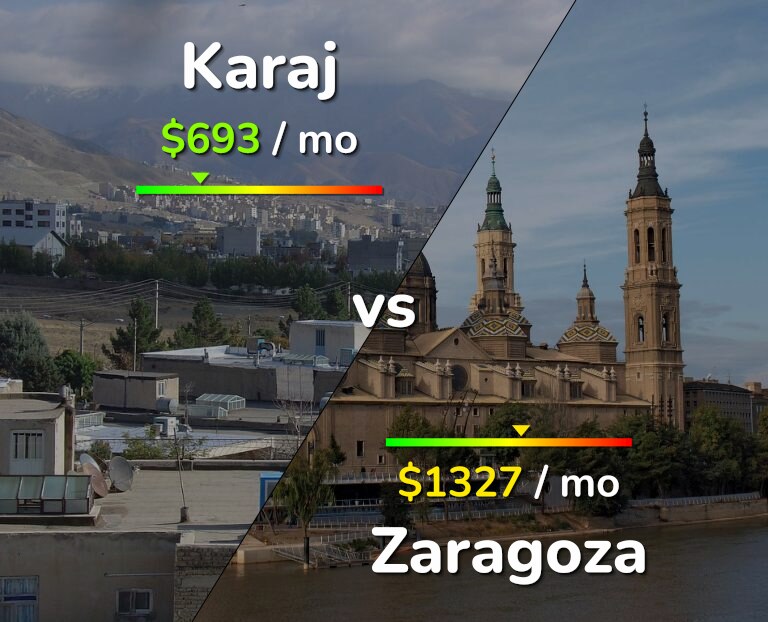 Cost of living in Karaj vs Zaragoza infographic