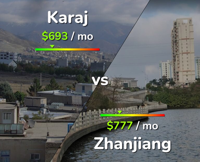Cost of living in Karaj vs Zhanjiang infographic