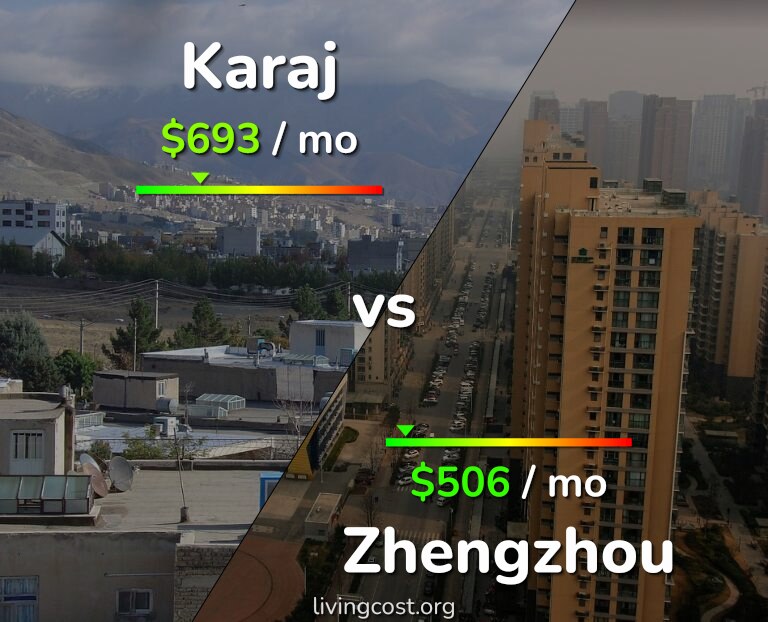 Cost of living in Karaj vs Zhengzhou infographic