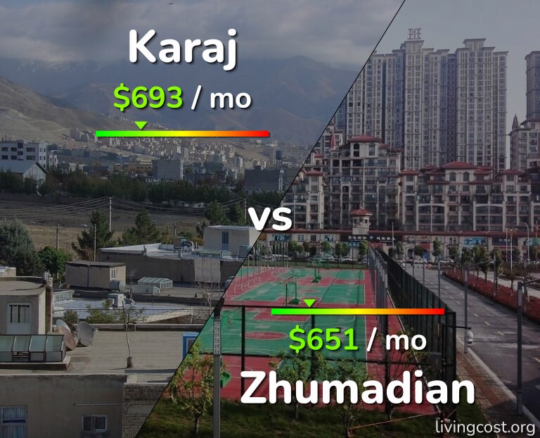 Cost of living in Karaj vs Zhumadian infographic