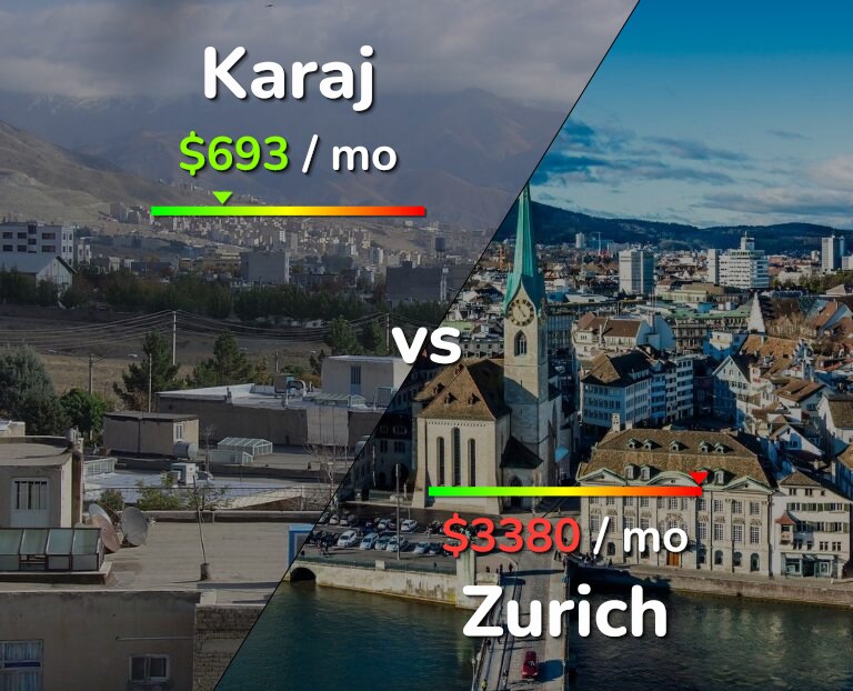Cost of living in Karaj vs Zurich infographic