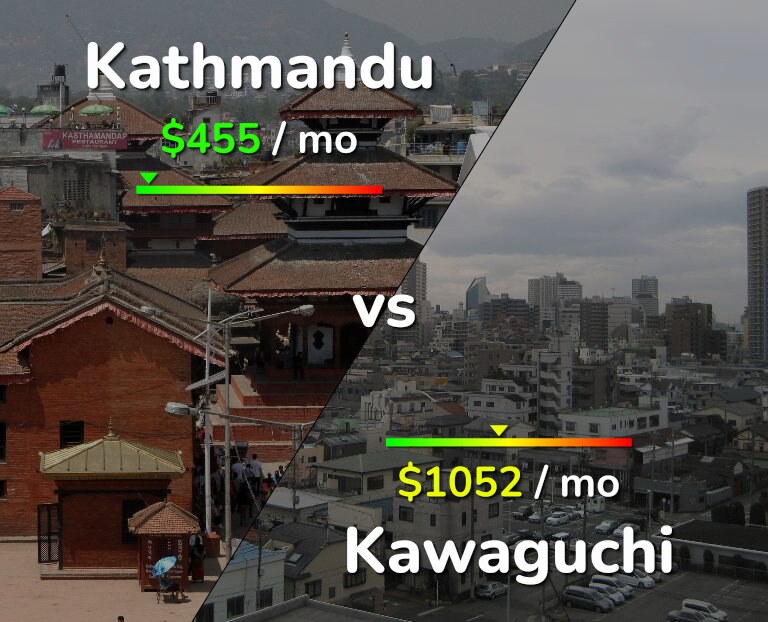 Cost of living in Kathmandu vs Kawaguchi infographic